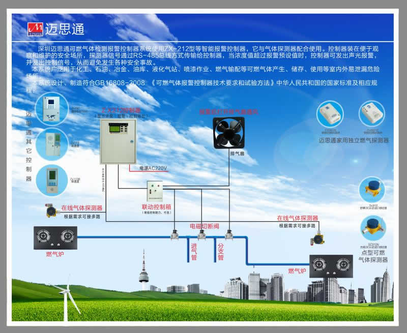 氣體報警器行業(yè)內(nèi)所謂的“幾回路”以及“幾通道”到底是什么意思？