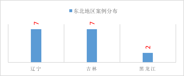 燃氣事故，哪些情況下城鎮(zhèn)燃氣企業(yè)需要承擔責任5