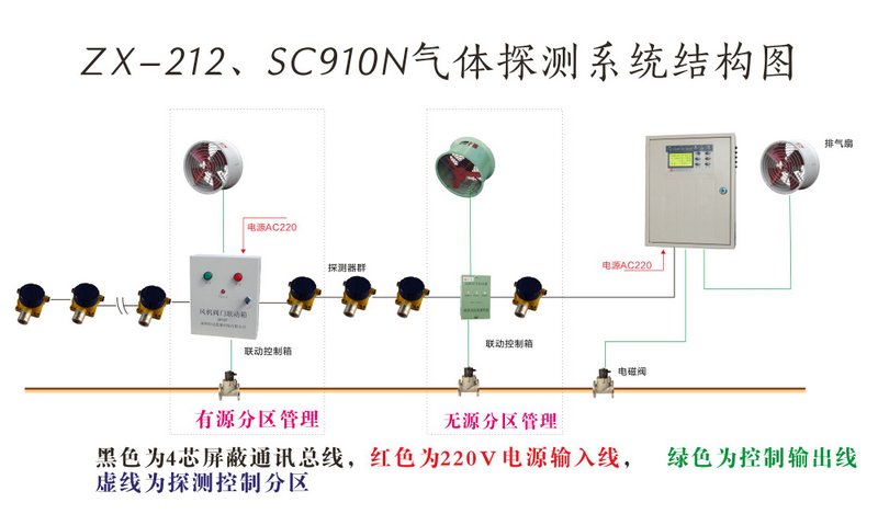 zx212氣體報警器系統(tǒng)圖