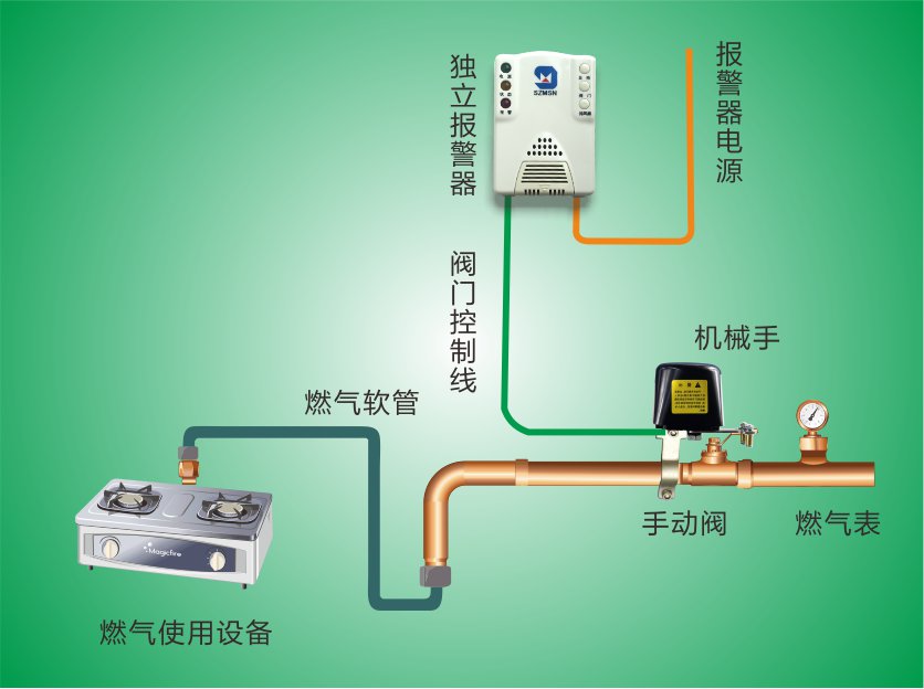 燃?xì)鈭缶骱蠙C械手安裝視頻