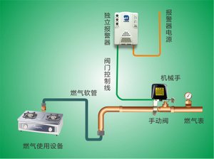 燃?xì)鈭?bào)警器合機(jī)械手安裝視頻