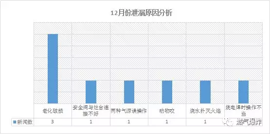 2017年12月份燃氣爆炸圖片