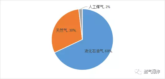 2017年12月份燃氣爆炸圖片