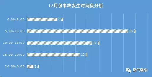 2017年12月份燃氣爆炸圖片