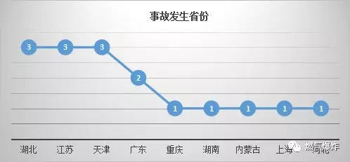 2017年12月份燃氣爆炸圖片