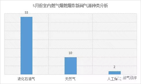  2018年5月份全國(guó)燃?xì)獗〝?shù)據(jù)分析報(bào)告